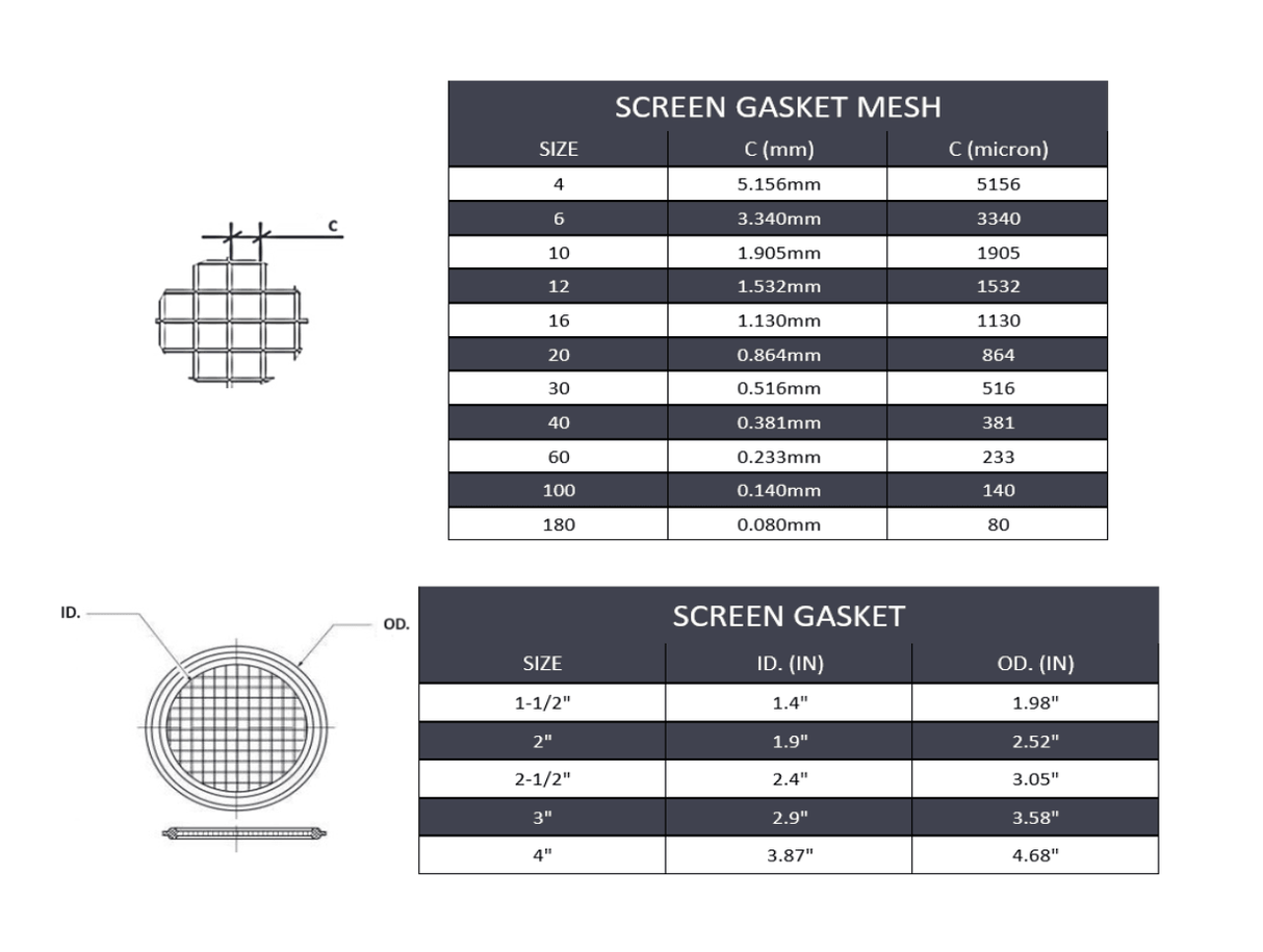 Sanitary Tri-Clamp Screen Gasket #4 Mesh - Viton & SS316