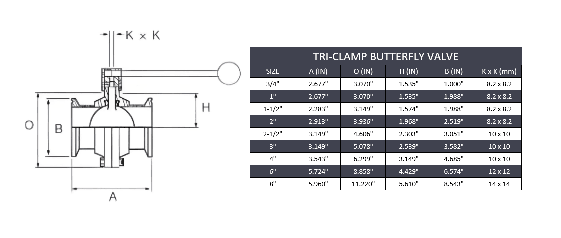 Tri-Clamp Butterfly Valve - SS 304/Silicone