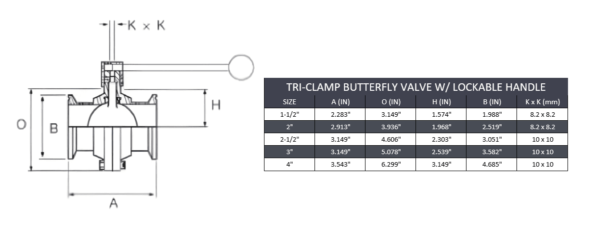 Tri-Clamp Butterfly Valve W/ Lockable Handle - SS 316