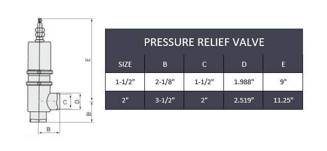 Tri-Clamp Safety Relief Valve - SS 316