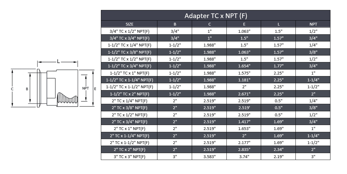1-1/2" x 1" Tri-Clamp x Female NPT Adapter - Stainless Steel 316