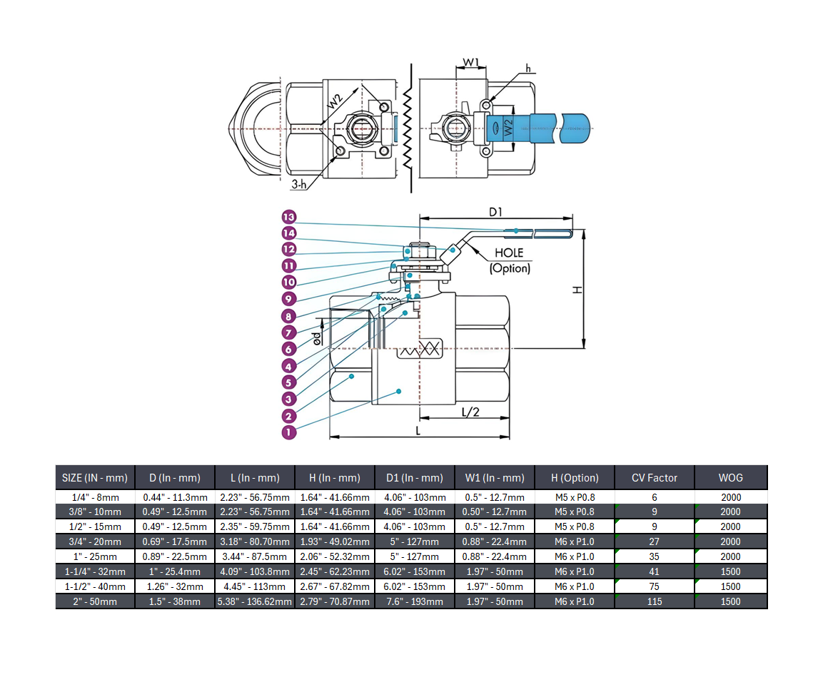 Threaded Ball Valve 2000 WOG 2 Piece Stainless Steel 316