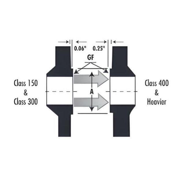 Blind Flange Class #150 - Stainless Steel 316