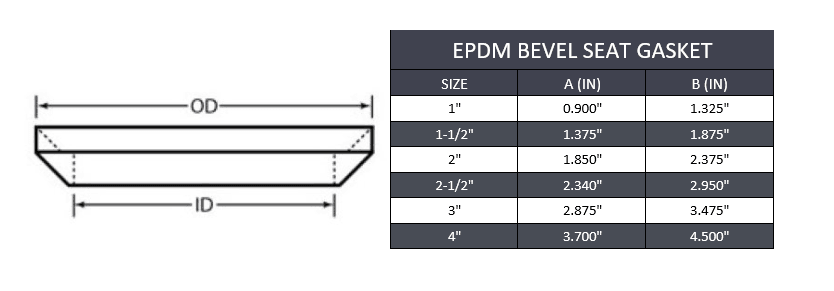 Sanitary Bevel Seat Gasket - EPDM