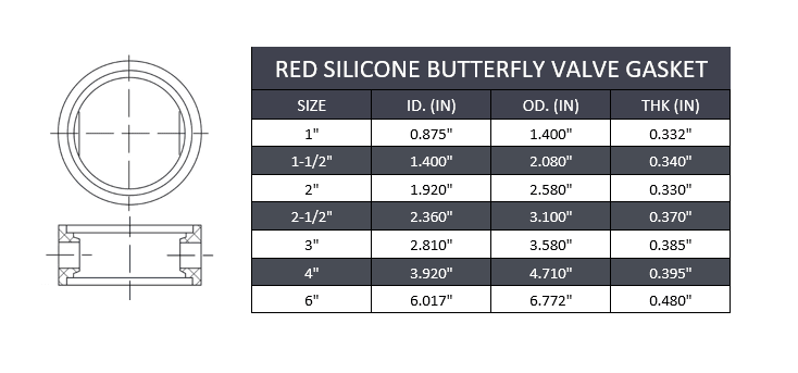 Sanitary Butterfly Valve Seat - Red Silicone