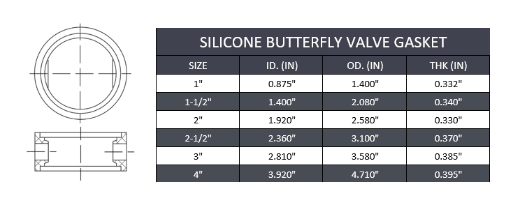 Sanitary Butterfly Valve Seat - Silicone