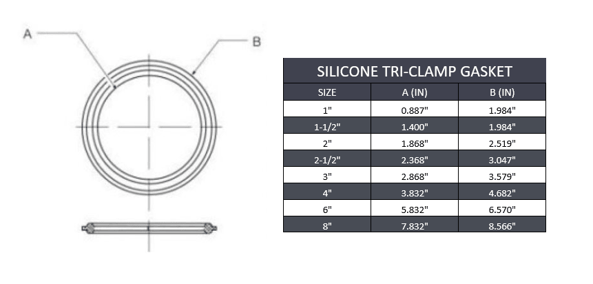Sanitary Tri-Clamp Gasket - Silicone