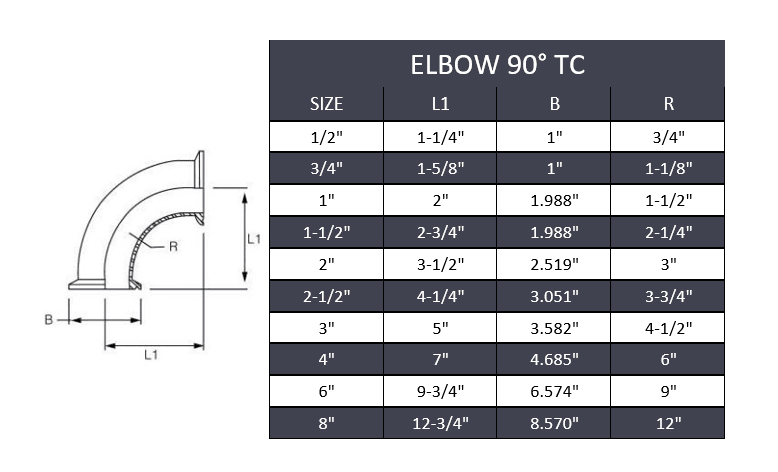 Tri-Clamp 90° Elbow