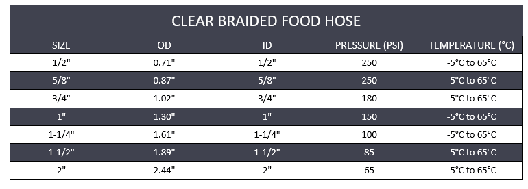 Clear Braided Food Hose - Clear PVC (1ft)