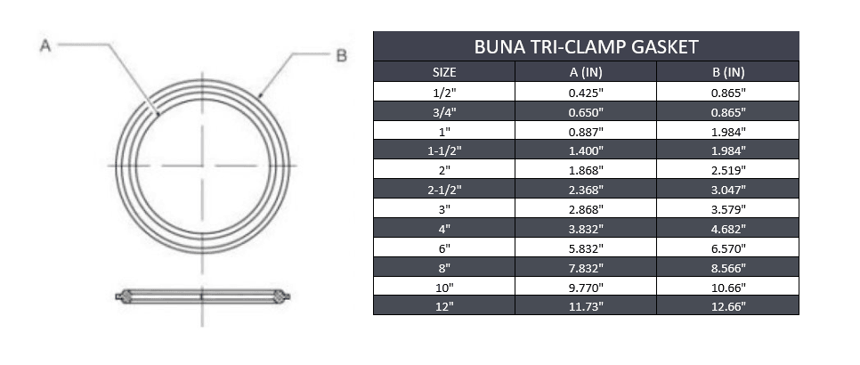Sanitary Tri-Clamp Gasket - Buna