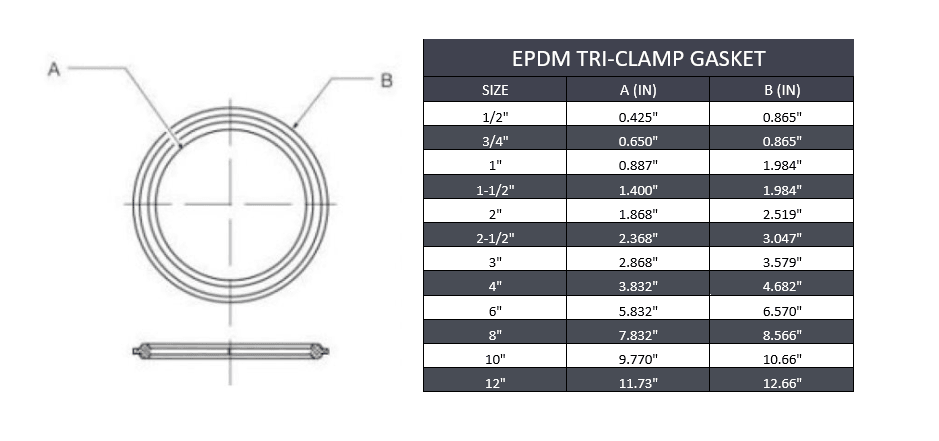 Sanitary Tri-Clamp Gasket - EPDM