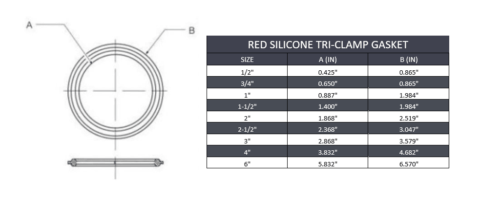 Sanitary Tri-Clamp Gasket - Red Silicone