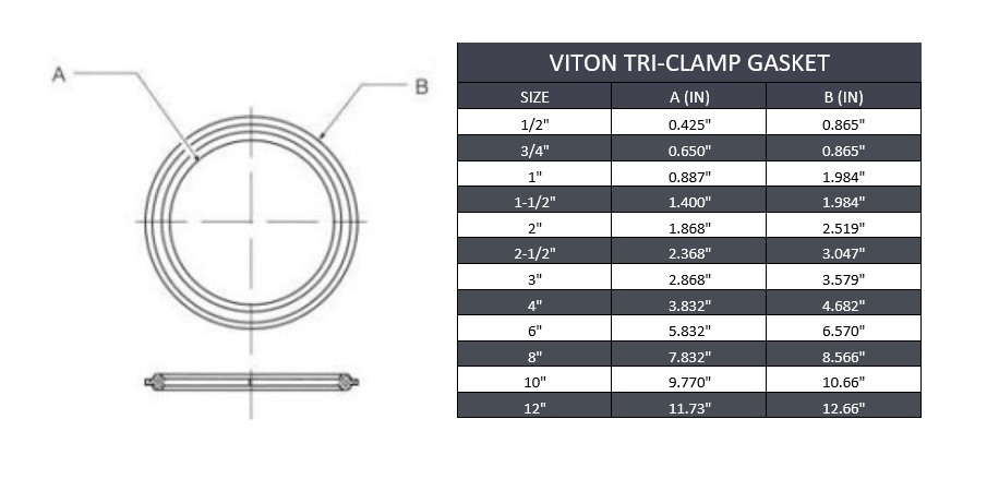 Sanitary Tri-Clamp Gasket - Viton