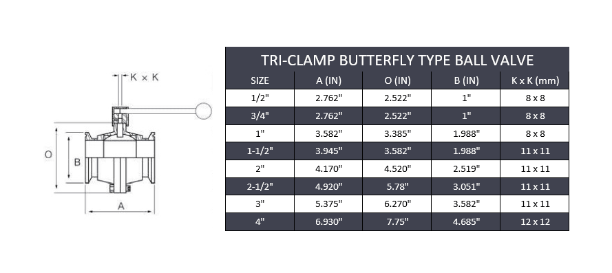 Tri-Clamp Butterfly Type Ball Valve - SS 316