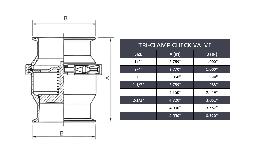 Tri-Clamp Check Valve - SS 316