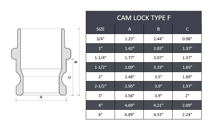 Type F Camlock Fitting Stainless Steel 316