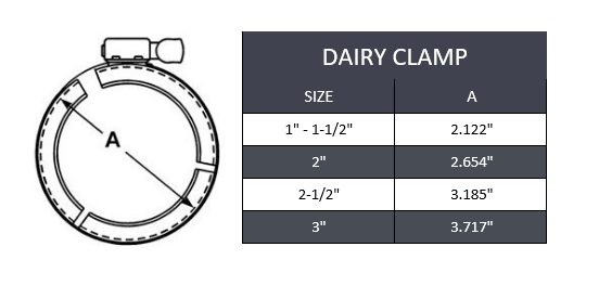 2-1/2" Dairy Clamp - Stainless Steel 304 | 13WGC