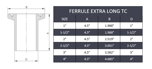2-1/2" x 4.5" lg Tri-Clamp Extra-Long Ferrule - Stainless Steel 316