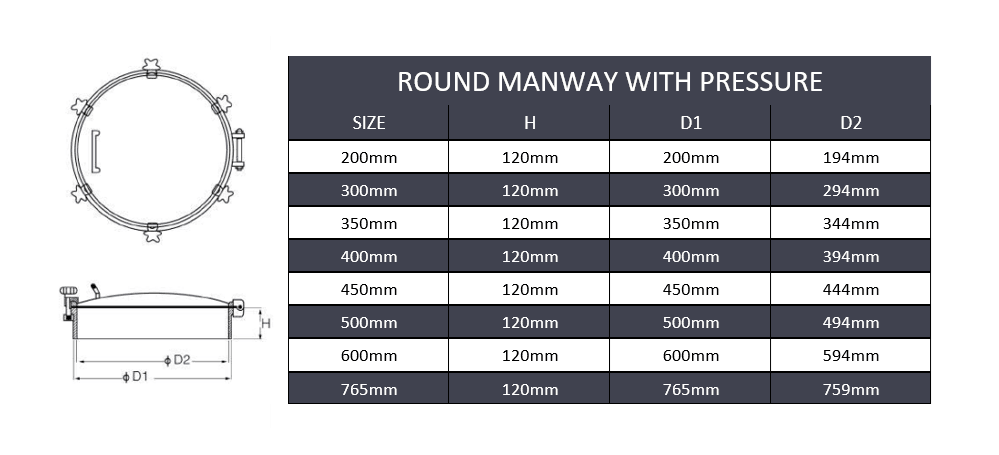 20" (500mm) Circular Manway W/ Pressure - SS316