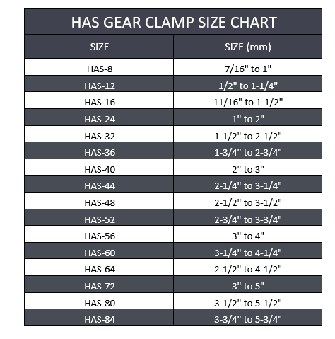 3-3/4" to 5-3/4" HAS Gear Clamp - Stainless Steel 304 | HAS-84