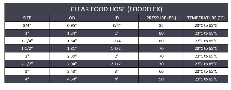 Clear Food Hose - Clear PVC (1ft)