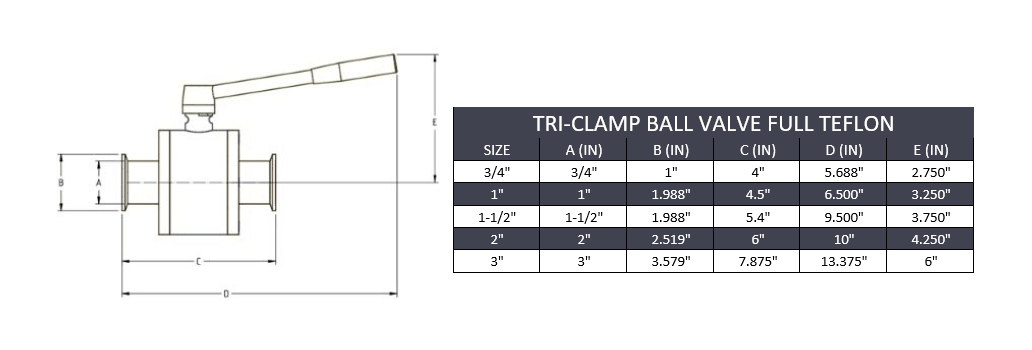 Tri-Clamp Ball Valve Full Teflon - SS 316