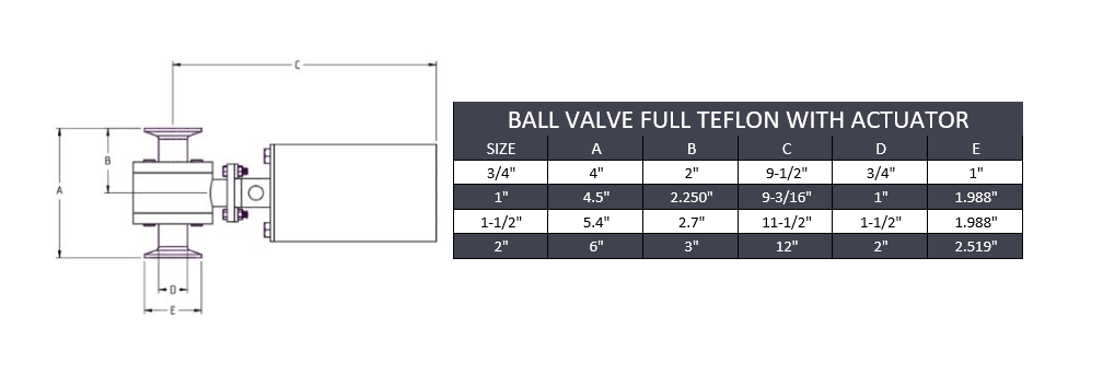 Tri-Clamp Ball Valve Full Teflon W/ Spring-Return Actuator - SS 316