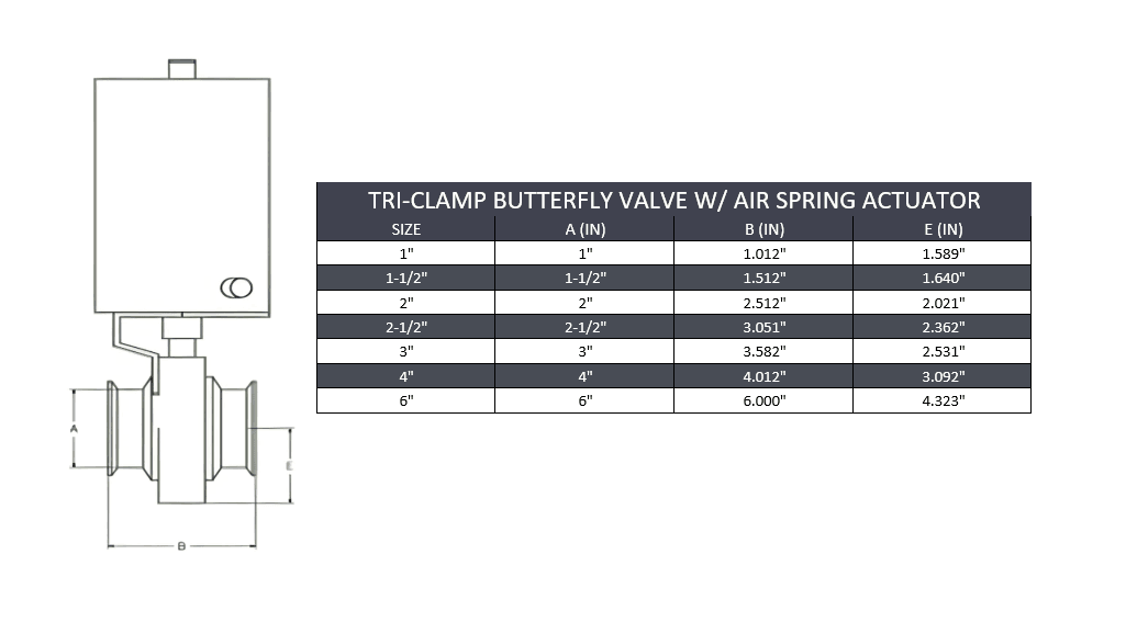 Tri-Clamp Butterfly Valve W/ Air Spring Actuator - SS 316