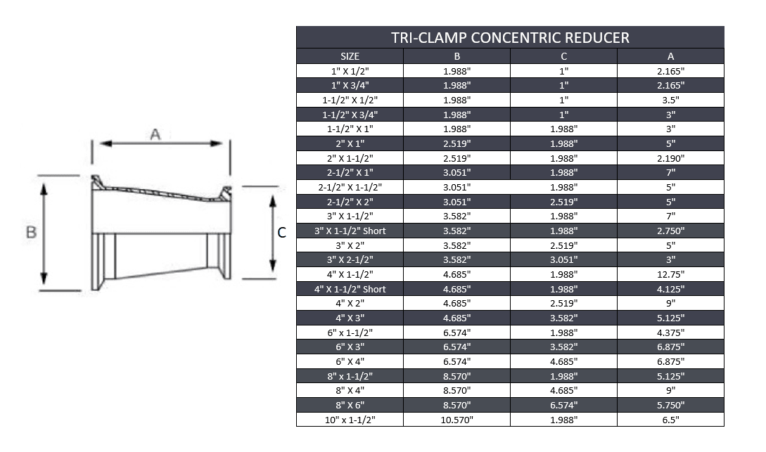 4" x 1-1/2" Short Length Tri-Clamp Concentric Reducer - Stainless Steel 304
