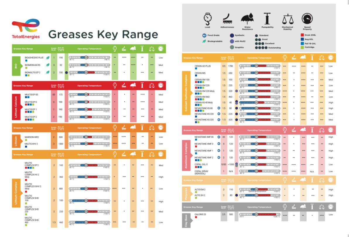 TotalEnergies, ALTIS SH 2, Synthetic Poly urea Grease, High-temperature / High-speed / High-pressure applications, Pack of 24 Cartridges of 400G