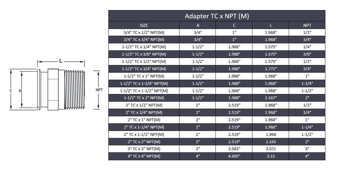 Tri-Clamp x Male NPT Adapter