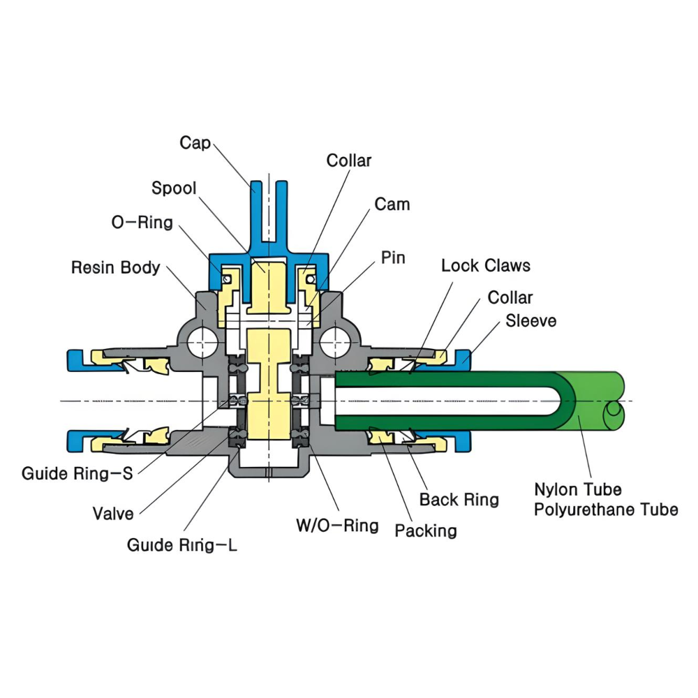 Push to Connect Hand Valve Union 6mm Tube