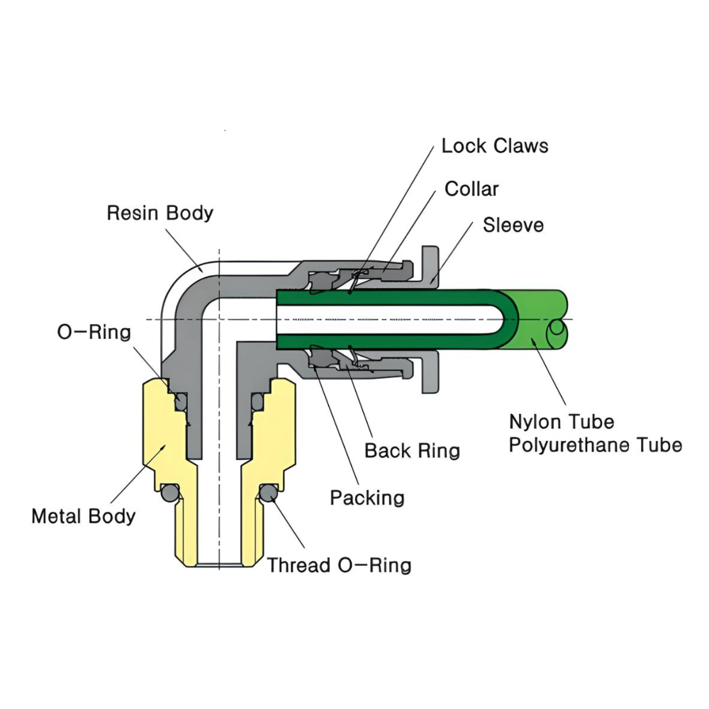 Push to Connect Straight Fitting 5/32" Tube x 10-32 NPT Male - Compact
