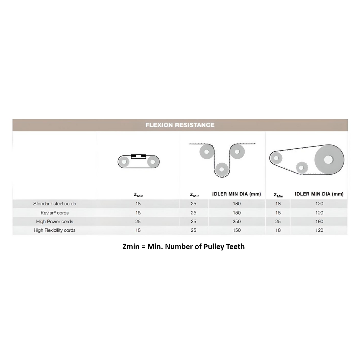 AT20 Open End Timing Belt 75mm Wide - Steel Cord | 75LAT20URS