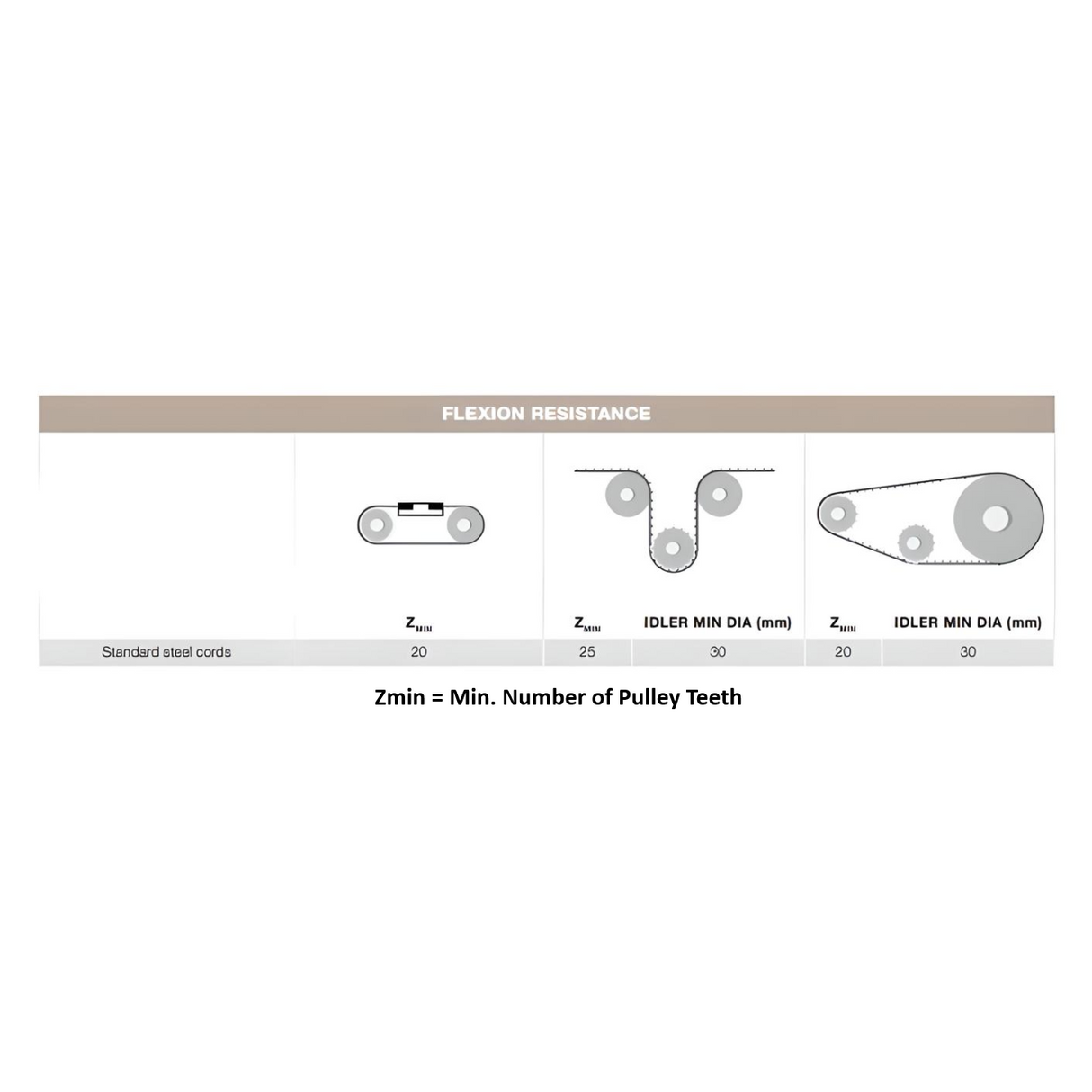 AT3 Open End Timing Belt 20mm Wide - Steel Cord | 20LAT3URS