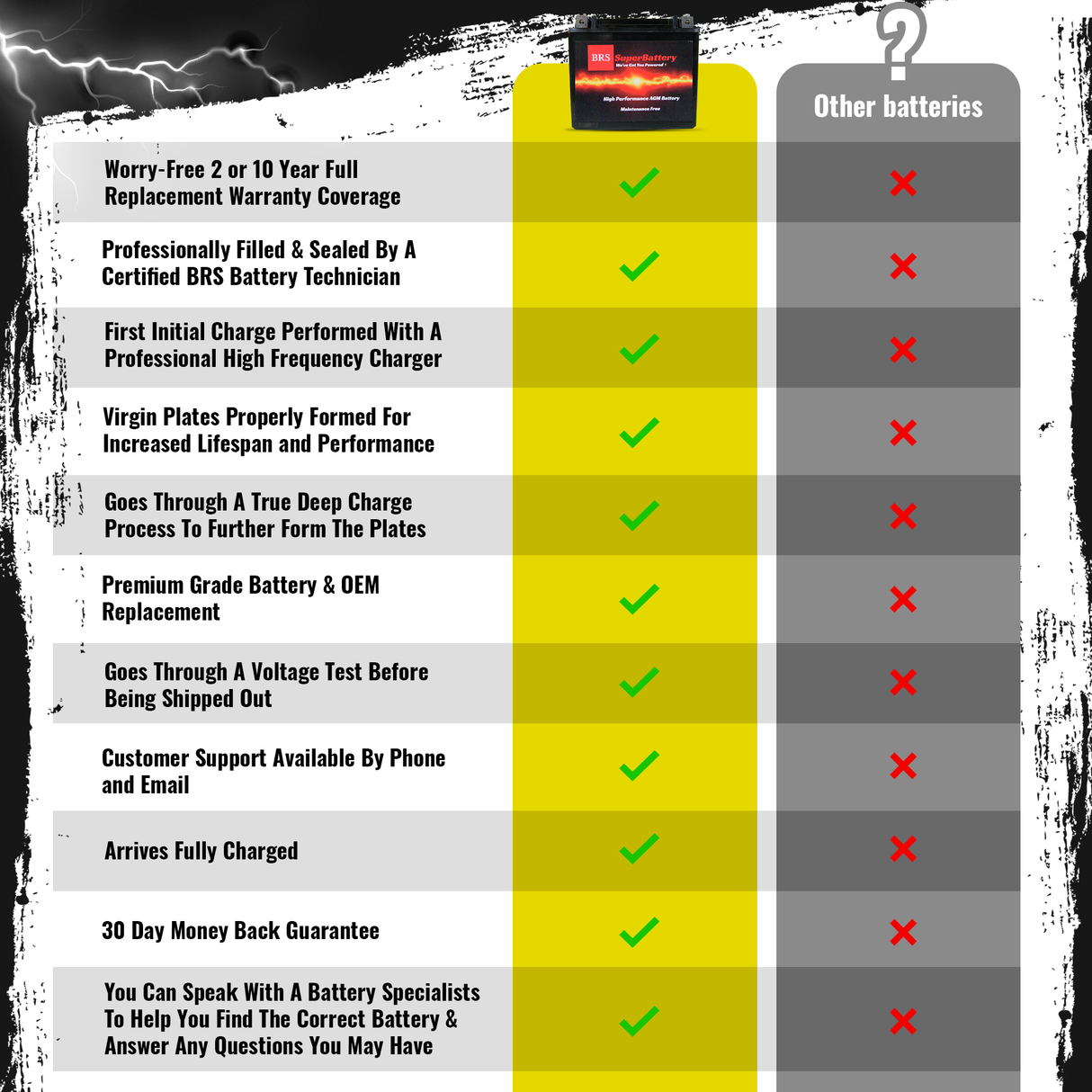 High Performance BRS24HL-BS 12v Sealed AGM PowerSport 2 Year Warranty