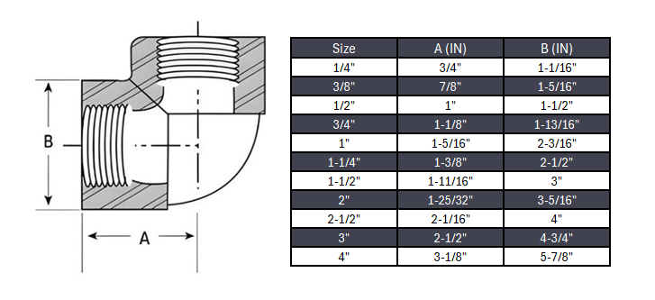 Elbow 90° NPT #3000 - SS 304/304L