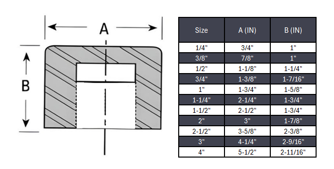Cap Socket Weld #3000 - SS 304/304L