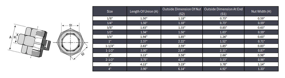 Union NPT #150 - Stainless Steel 316
