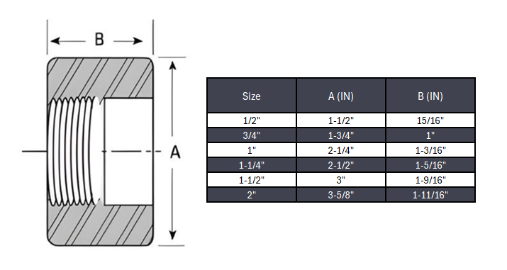 Half-Coupling NPT #6000 - SS 304/304L