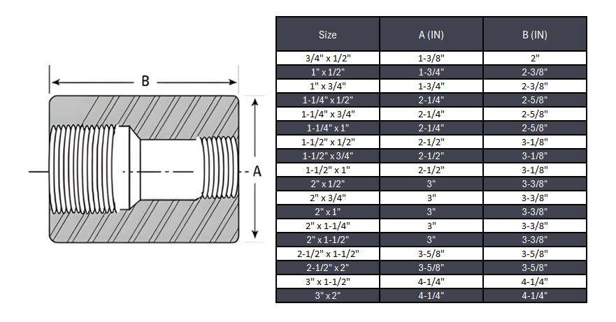 Coupling Reducer NPT #3000 - SS 304/304L