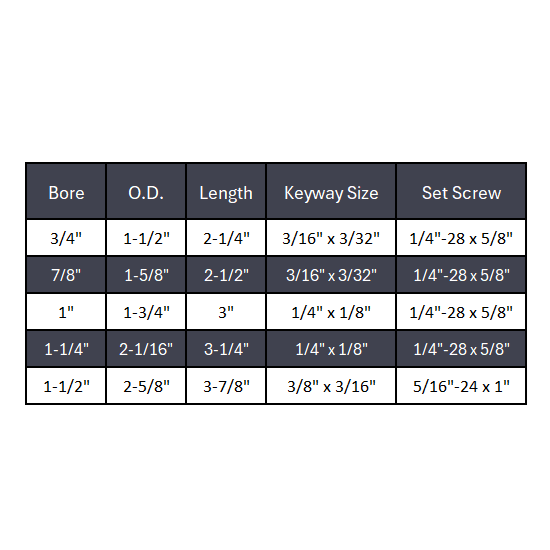 One-Piece Rigid Coupling W/ Keyway - Black Oxide