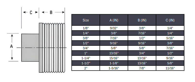 Square Head Plug NPT #3000/6000 - SS 304/304L