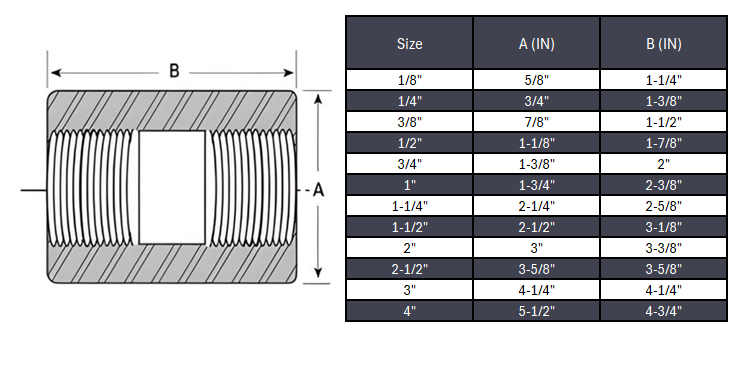 Full Coupling NPT #3000 - SS 316/316L