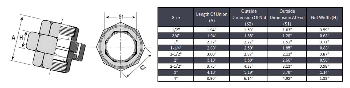 Union Socket Weld #150 - Stainless Steel 304