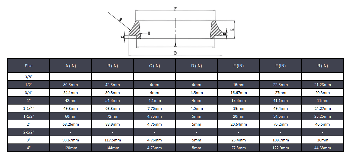 Threaded Weld Spud NPT #150 - Stainless Steel 316