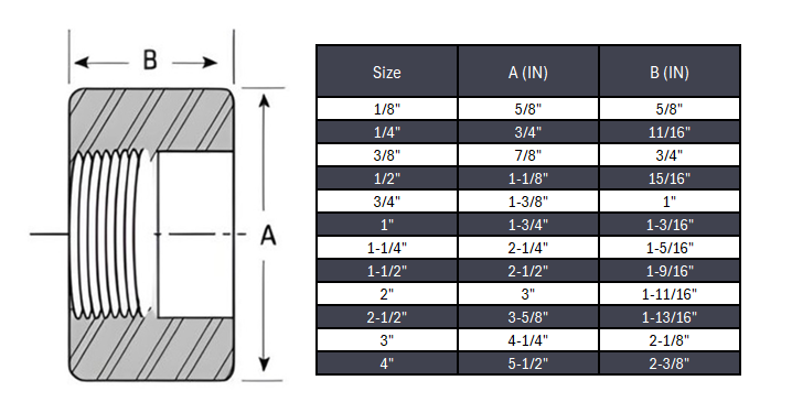 Half-Coupling NPT #3000 - SS 304/304L