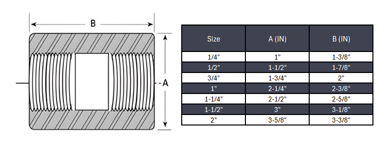 Full Coupling NPT #6000 - SS 304/304L