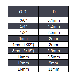 Pneumatic Air Tubing Clear Polyurethane - 1ft