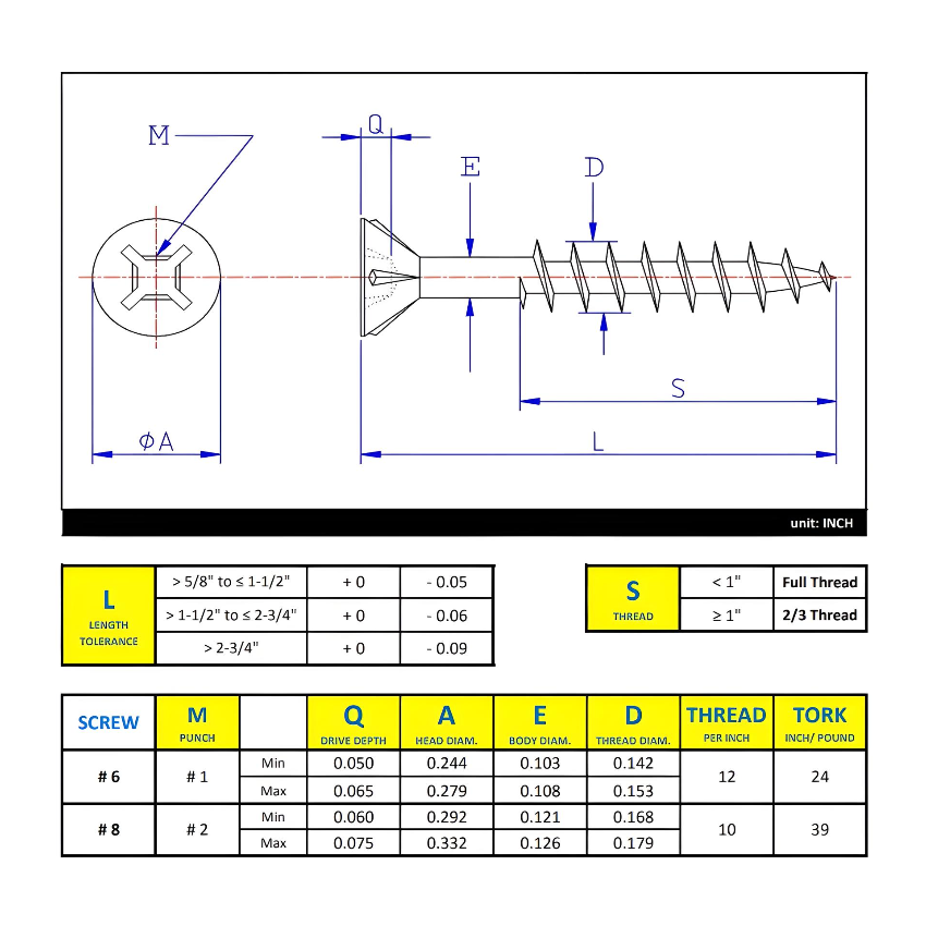 #8 x 1-3/4" Wood Screws Flat Head W/ Nibs Quadrex Drive Coarse Thread Regular Point Zinc